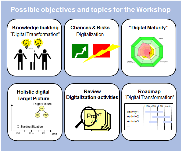 Possible objectives and topics for the Workshop